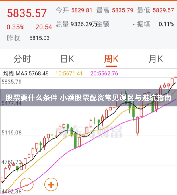 股票要什么条件 小额股票配资常见误区与避坑指南