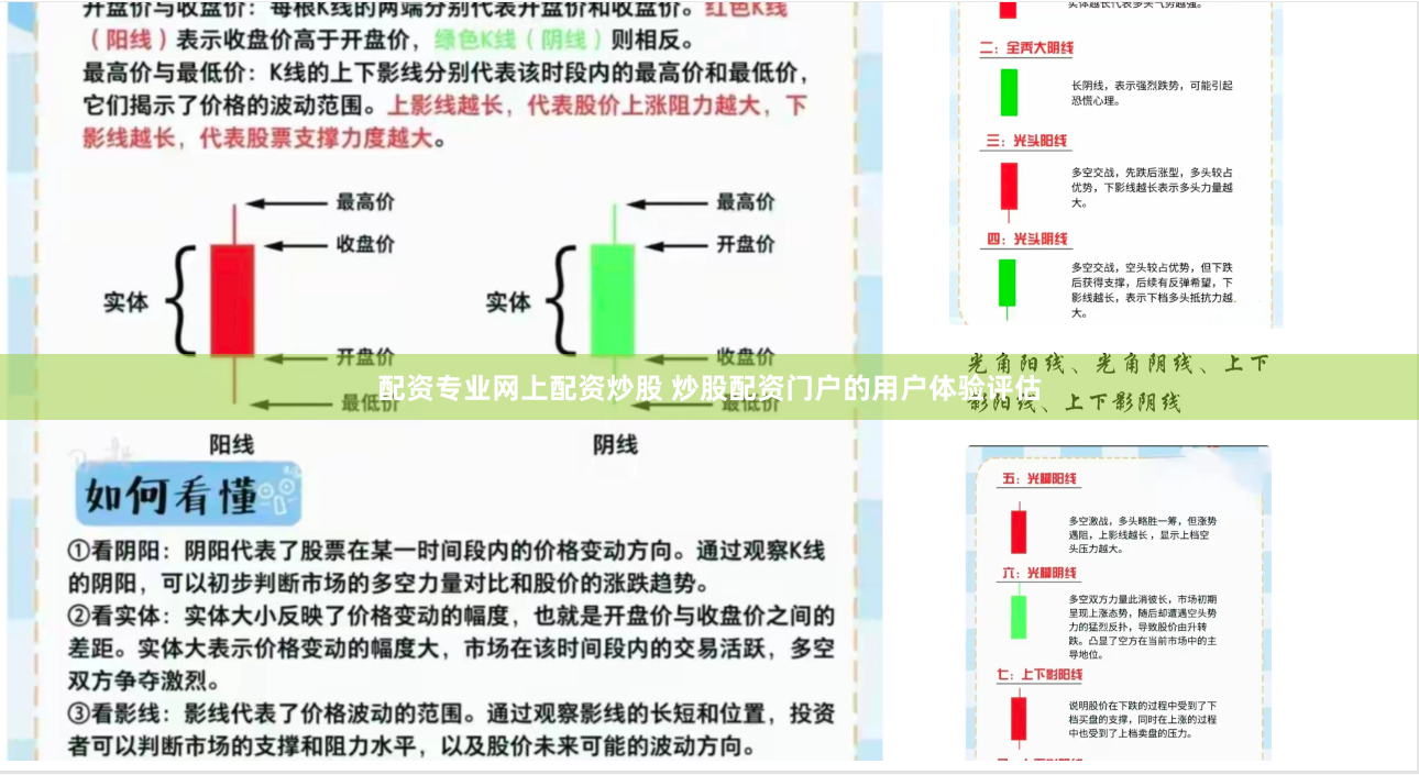 配资专业网上配资炒股 炒股配资门户的用户体验评估