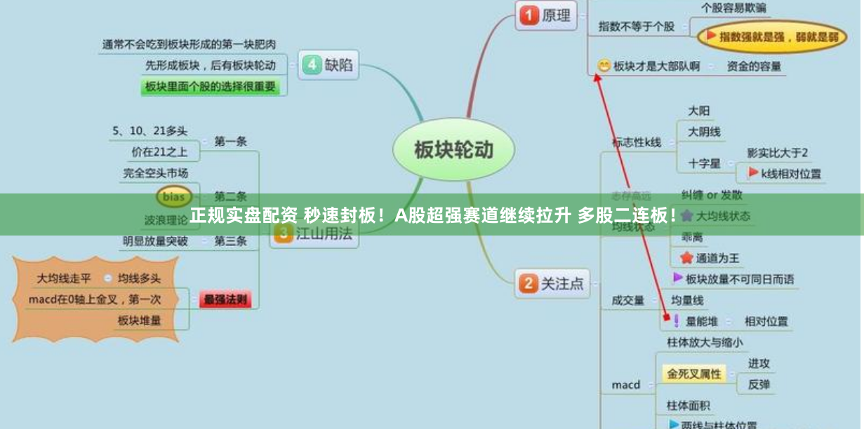 正规实盘配资 秒速封板！A股超强赛道继续拉升 多股二连板！