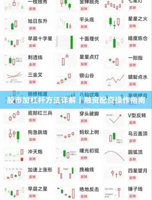 股市加杠杆方法详解｜融资配资操作指南