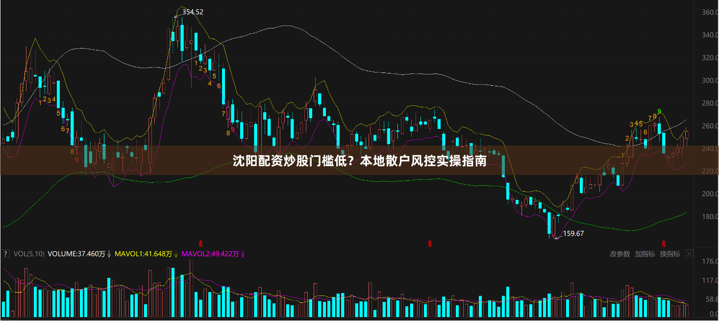 沈阳配资炒股门槛低？本地散户风控实操指南