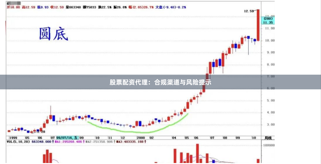 股票配资代理：合规渠道与风险提示